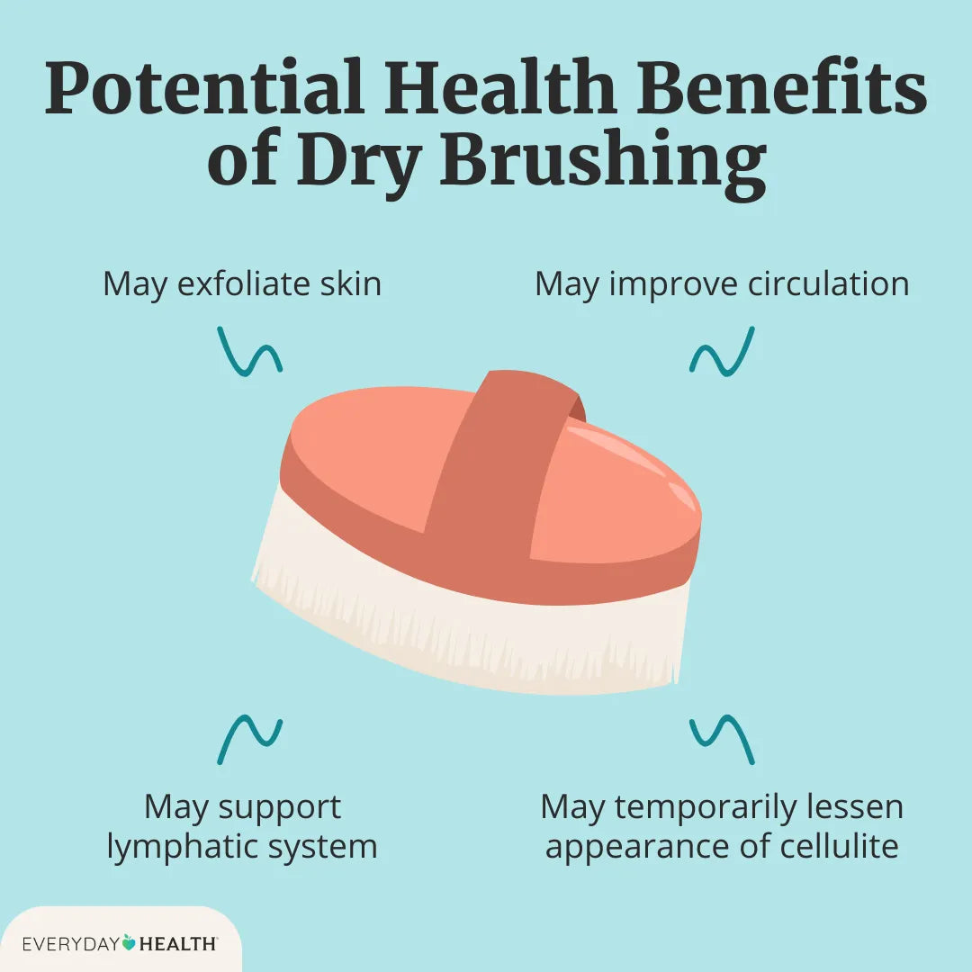 Lymphatic Drainage Brush